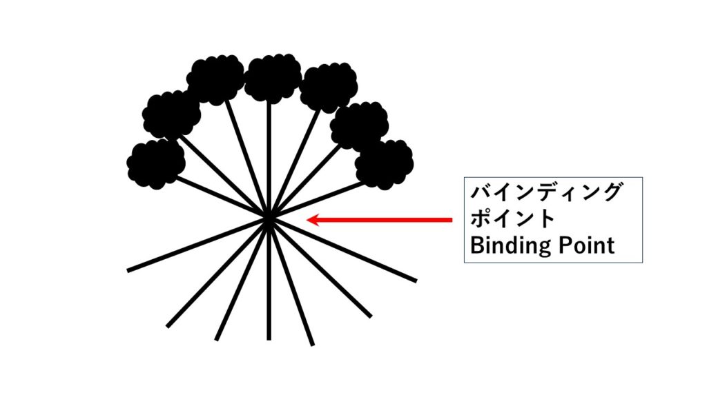 初心者の方必見 このテクニックでプロの花束に近づきます スパイラス技法の動画 Glu Ck Floristik グリュック フローリスティーク